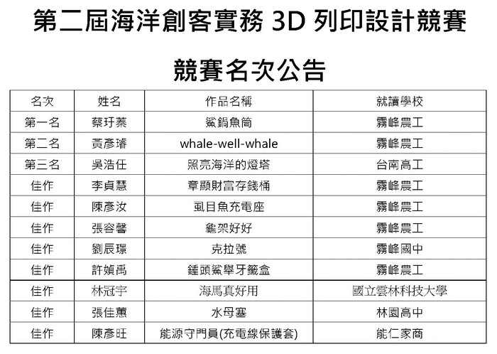 《第二屆海洋創客實務3D列印設計競賽》 競賽名次公告圖片
