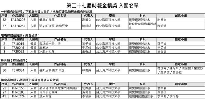 視傳系金犢獎第一階段獲獎名單出爐圖片
