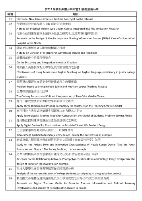 《2018論創新與整合研討會》摘要通過名單圖片